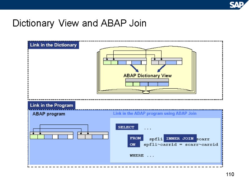 110 Dictionary View and ABAP Join